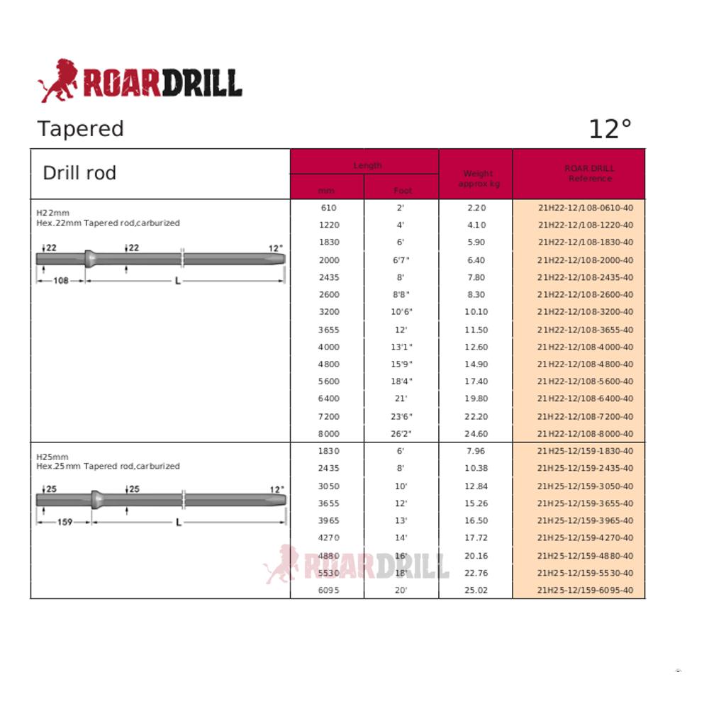 12-312-21H22-12_108-2000-40 3X12AB222000 3XRAB222050-2.jpg