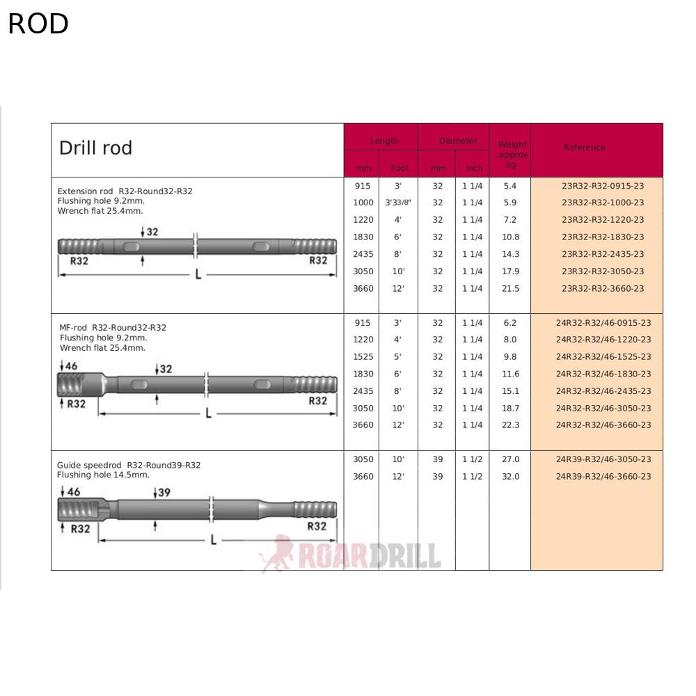 12-23R32-R32-3050-23 ( 3X32_32MM3050 )-2.jpg
